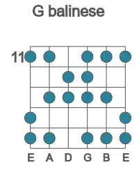Guitar scale for balinese in position 11